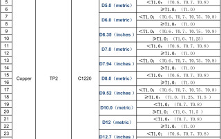 kaweller common copper size list