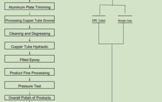 cold plate flow chart